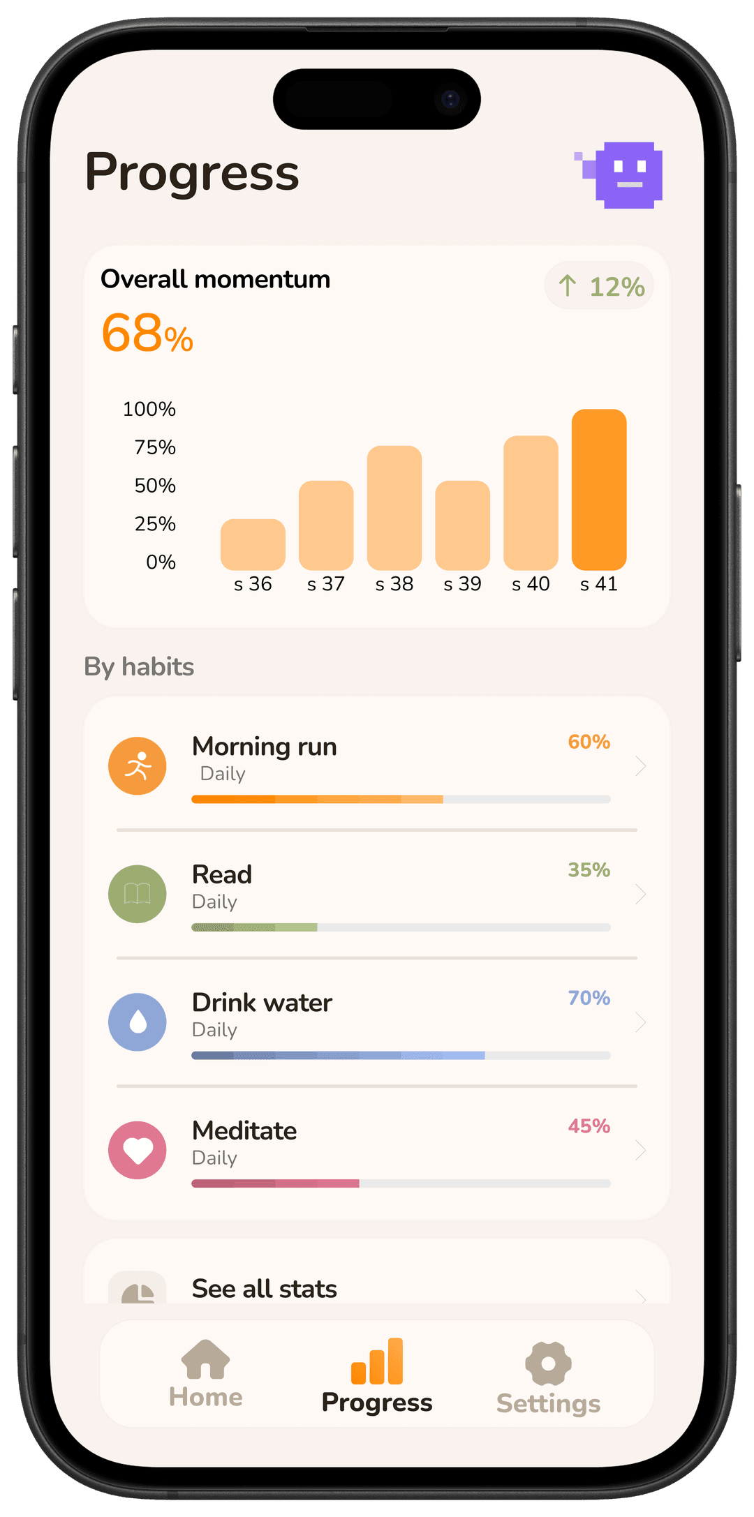 Shift habits progress screen preview